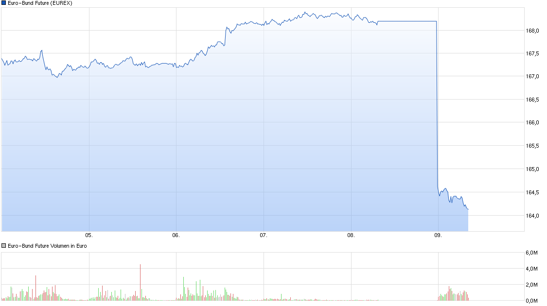 chart_week_euro-bundfuture.png