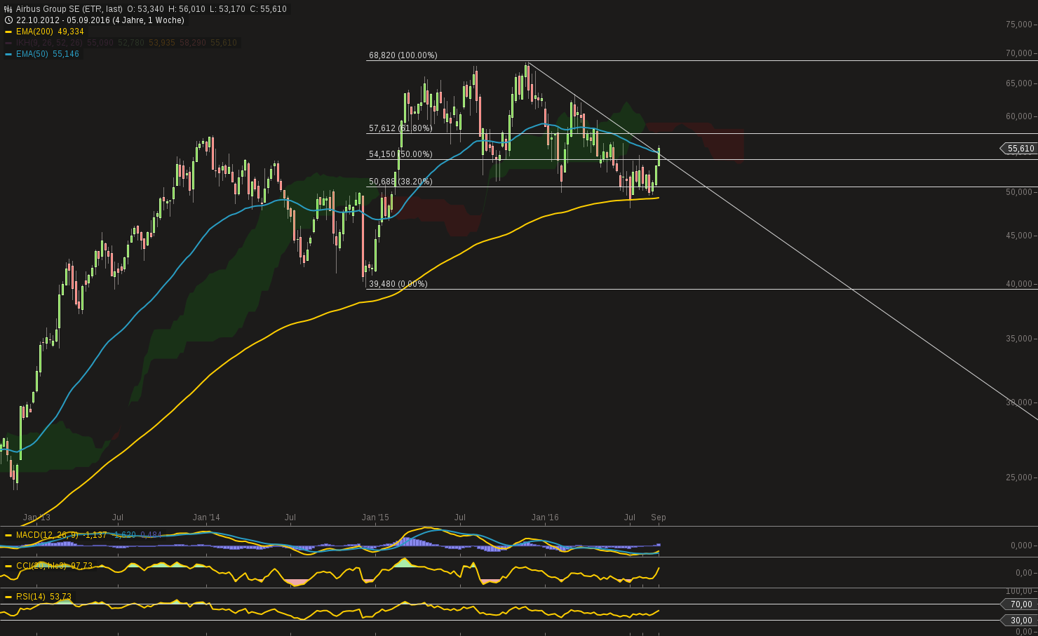 chart-10092016-0931-airbus_group_se.png