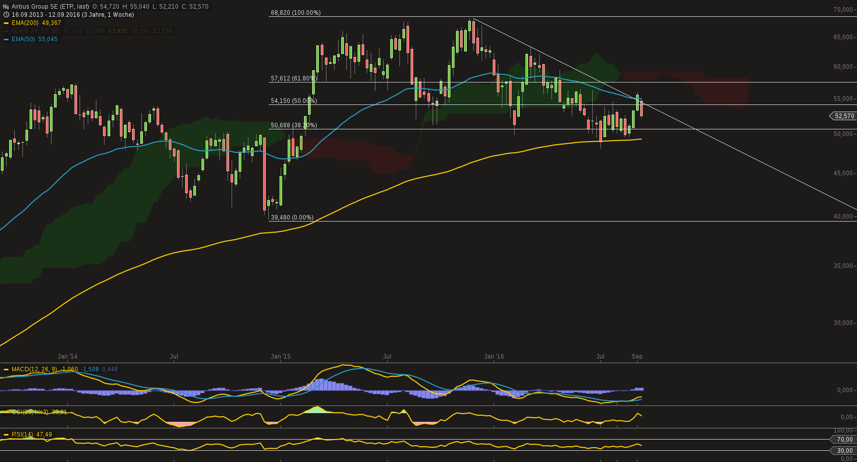 chart-16092016-1733-airbus_group_se.png