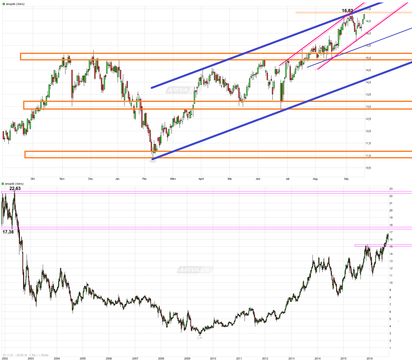 chart_free_jenoptik.png