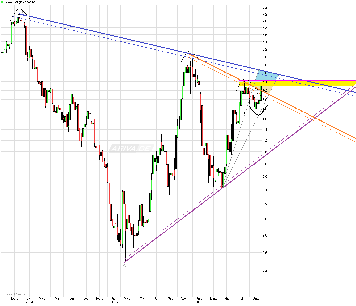 chart_3years_cropenergies.png