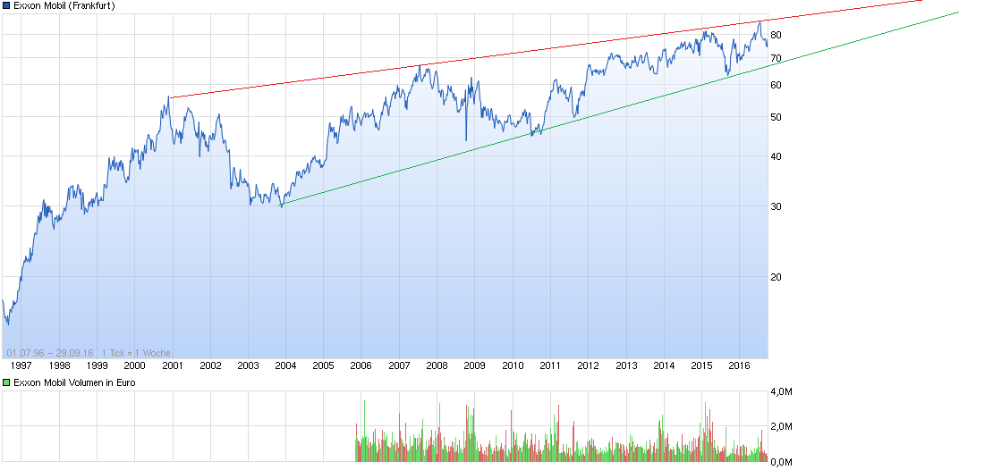 chart_all_exxonmobil.png