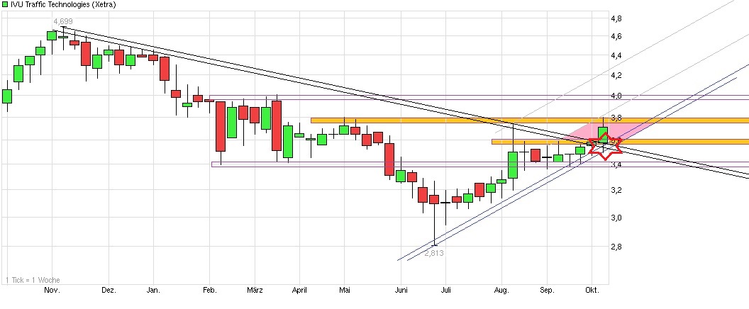 chart_year_ivutraffictechnologies.jpg