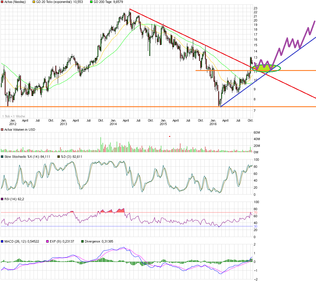 chart_5years_actua.png