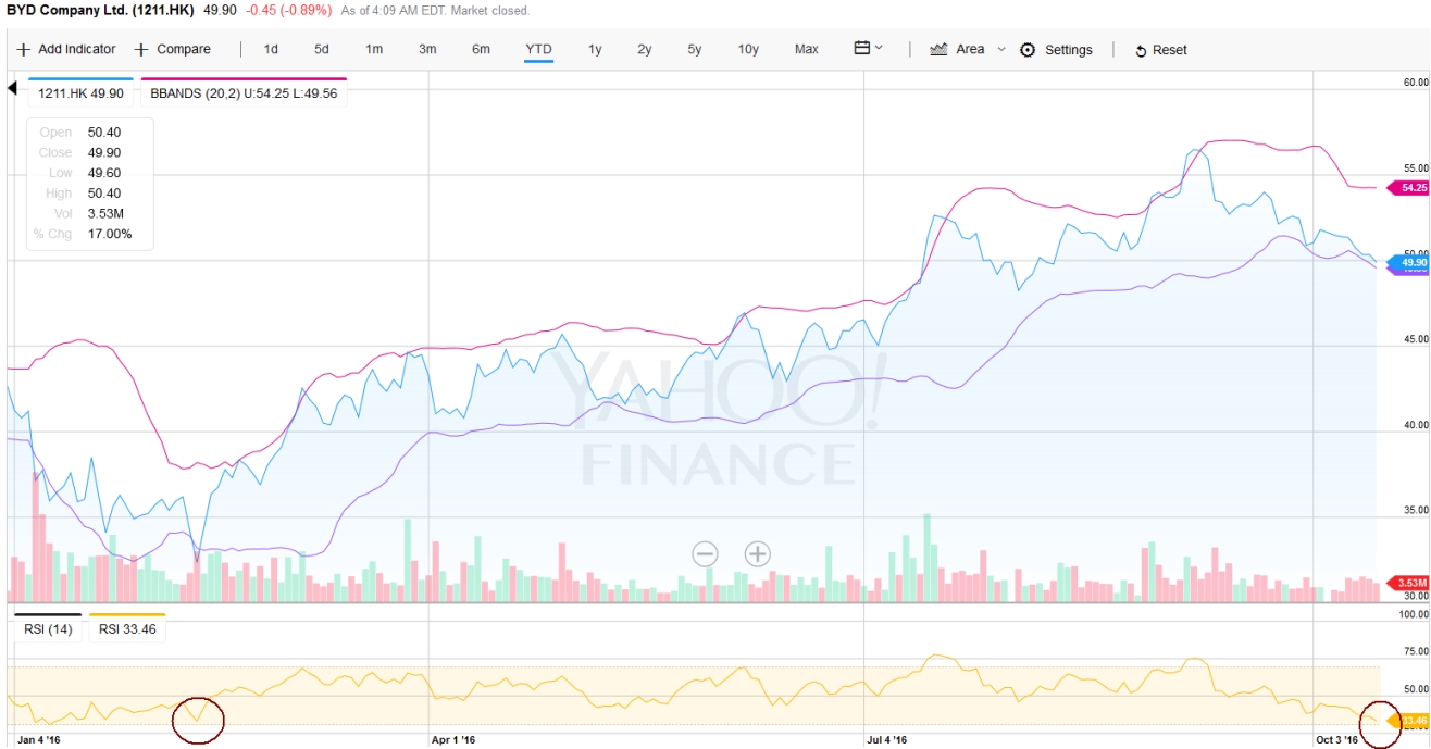 byd_chart_rsi.jpg