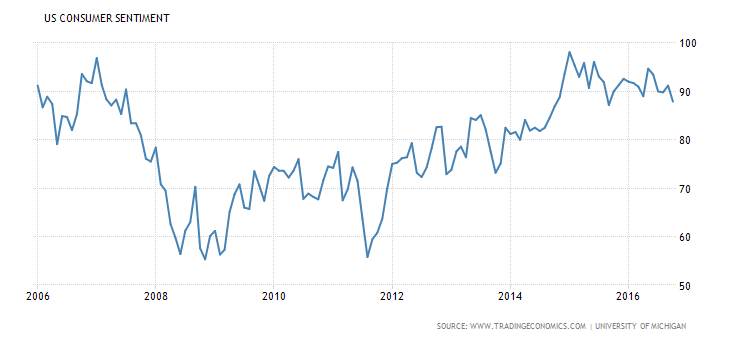 united-states-consumer-confidence_(1).png