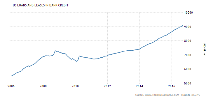 united-states-private-sector-credit.png