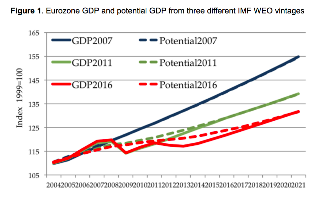 ea_gdp_and_potential_gdp__chart_antonio_fata....png