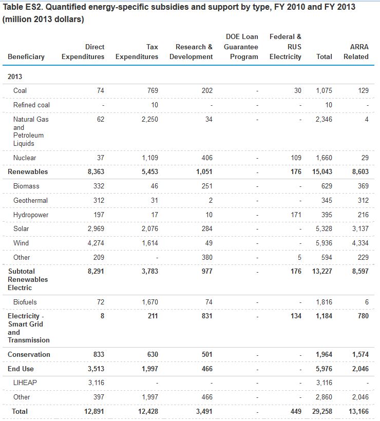 electric-subsidies-usa-2013.jpg