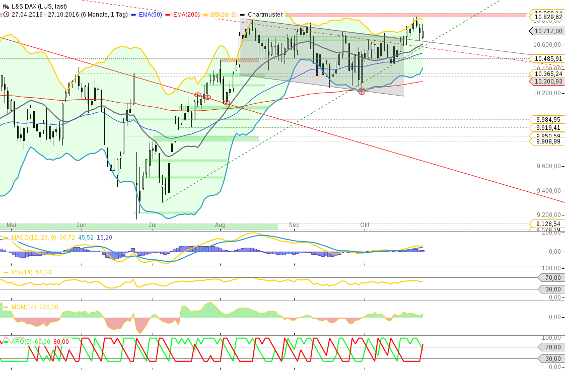 chart-27102016-2100-ls_dax.png