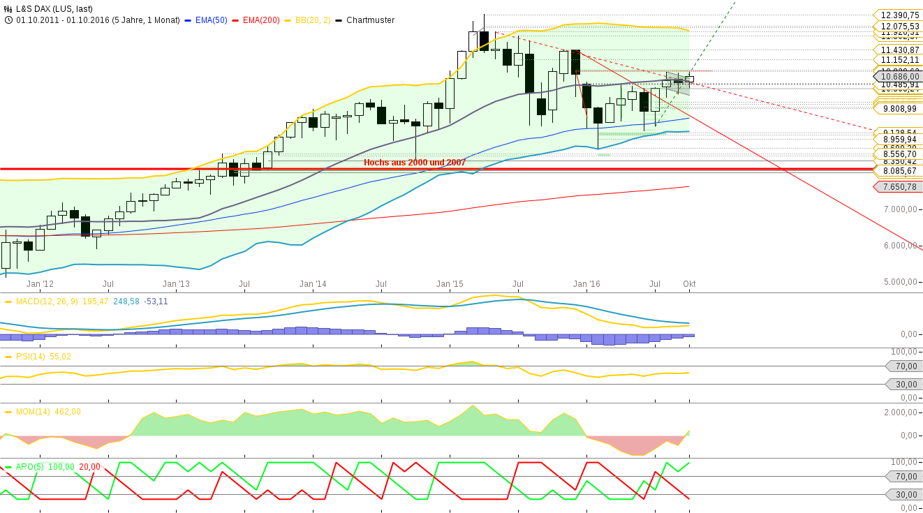 mchart-27102016-2235-ls_dax.png