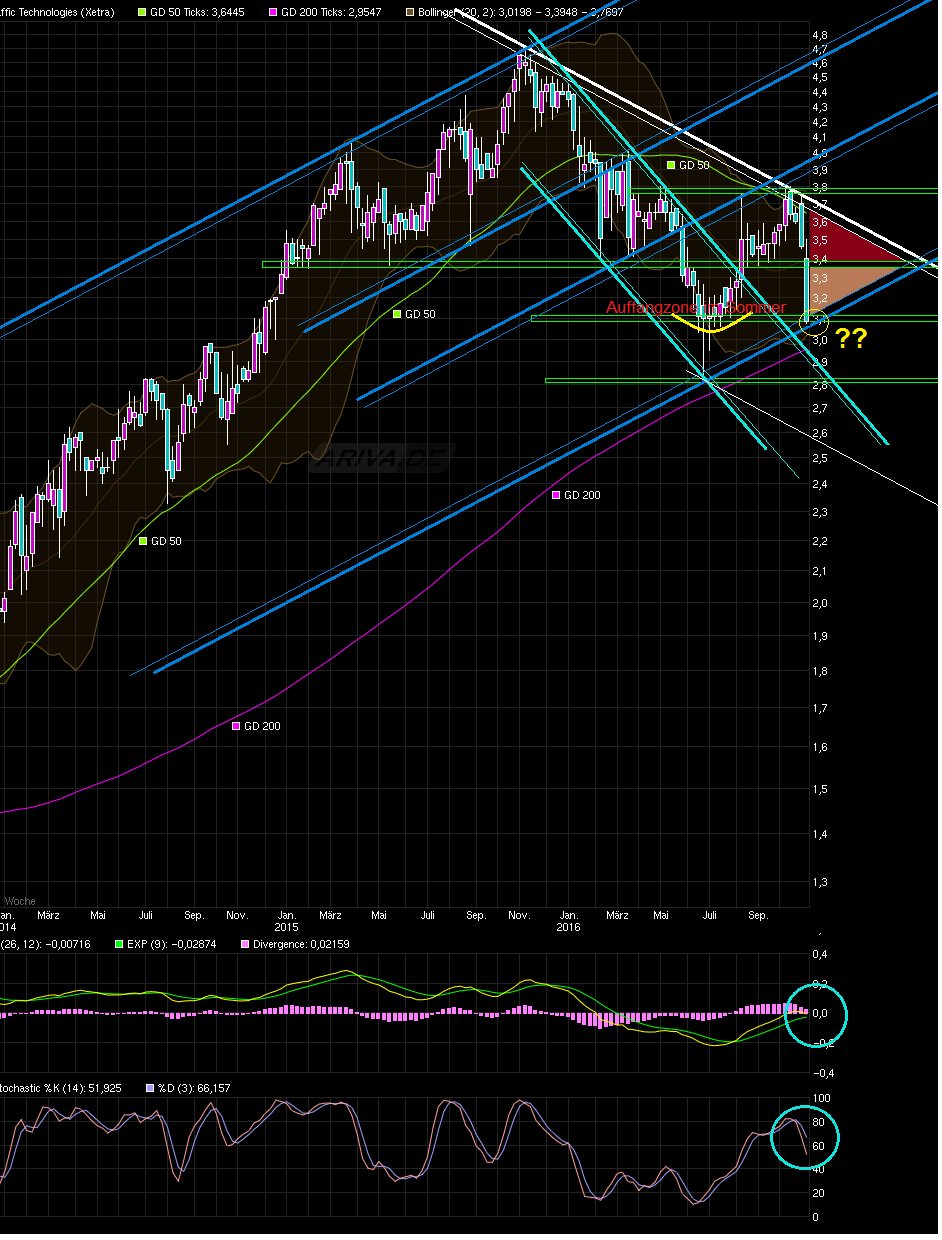 chart_3years_ivutraffictechnologies_(2).png