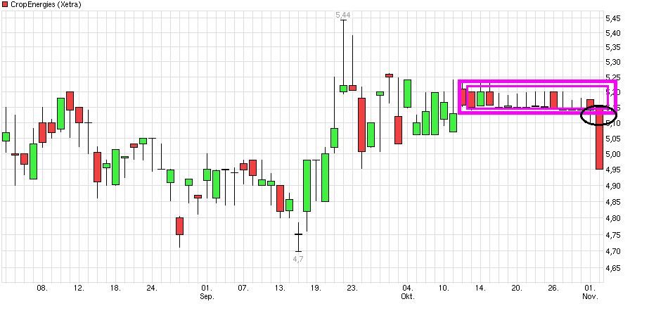 chart_quarter_cropenergies.png