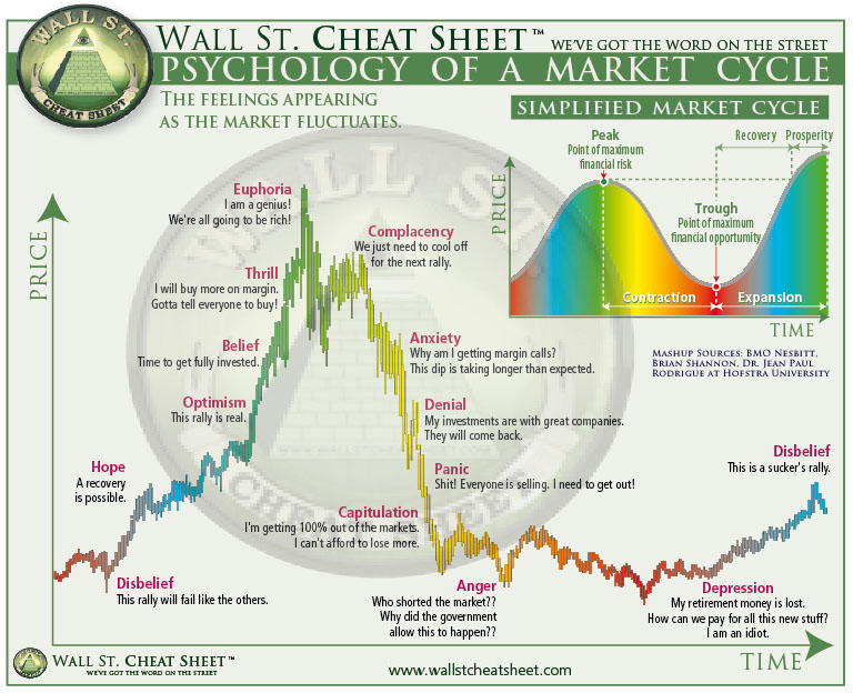 emocional-cycle-2-web-copy-sourced.jpg