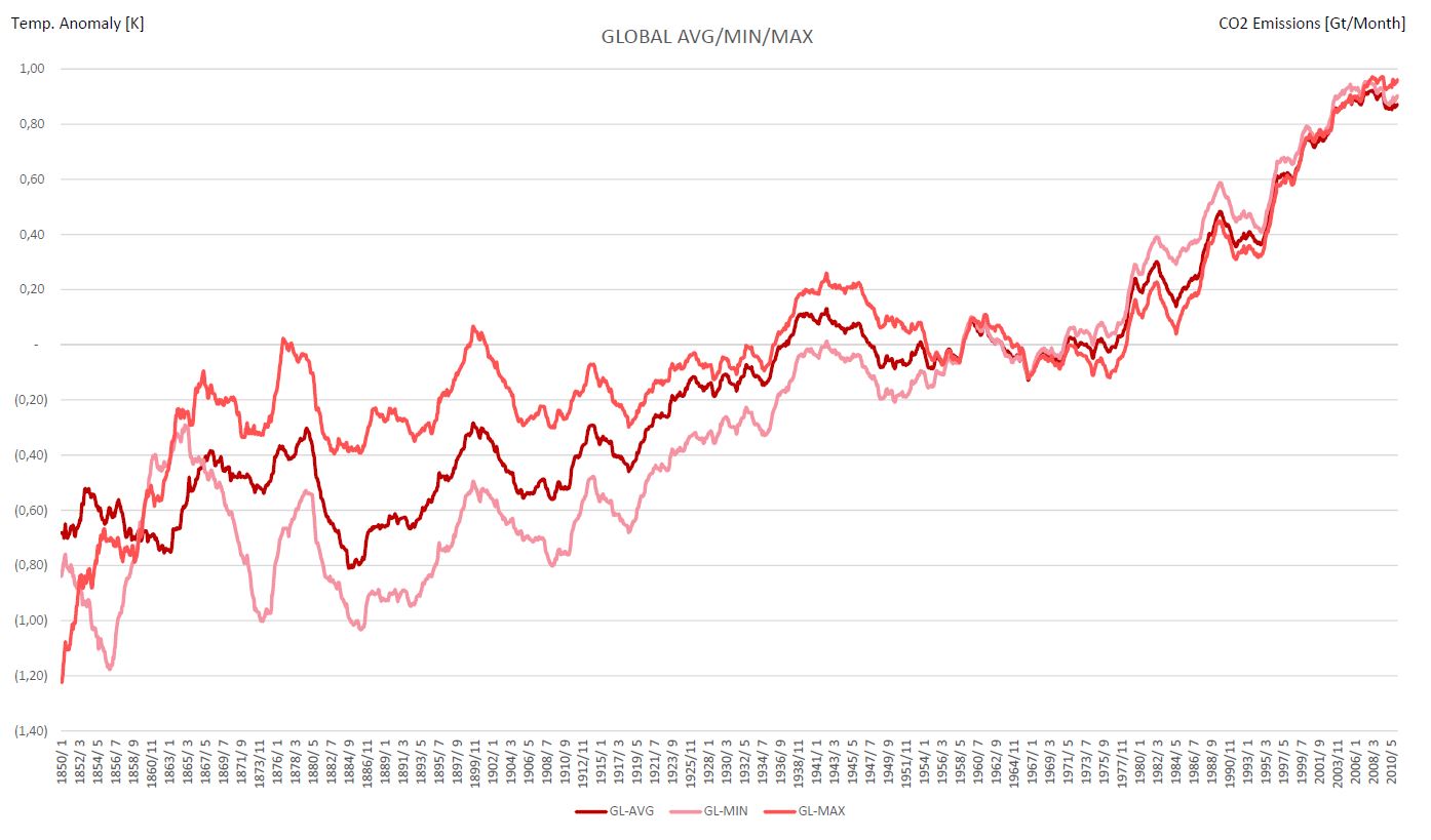 be-global-min-max.jpg