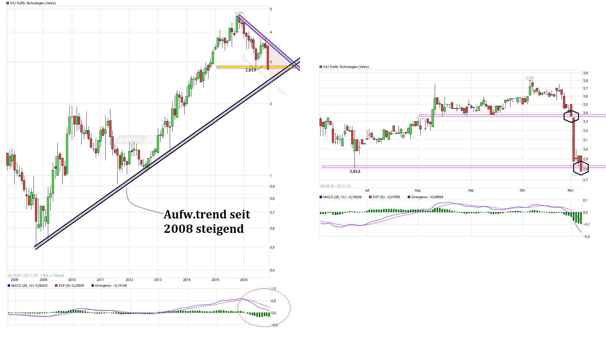 chart_free_ivutraffictechnologies.png