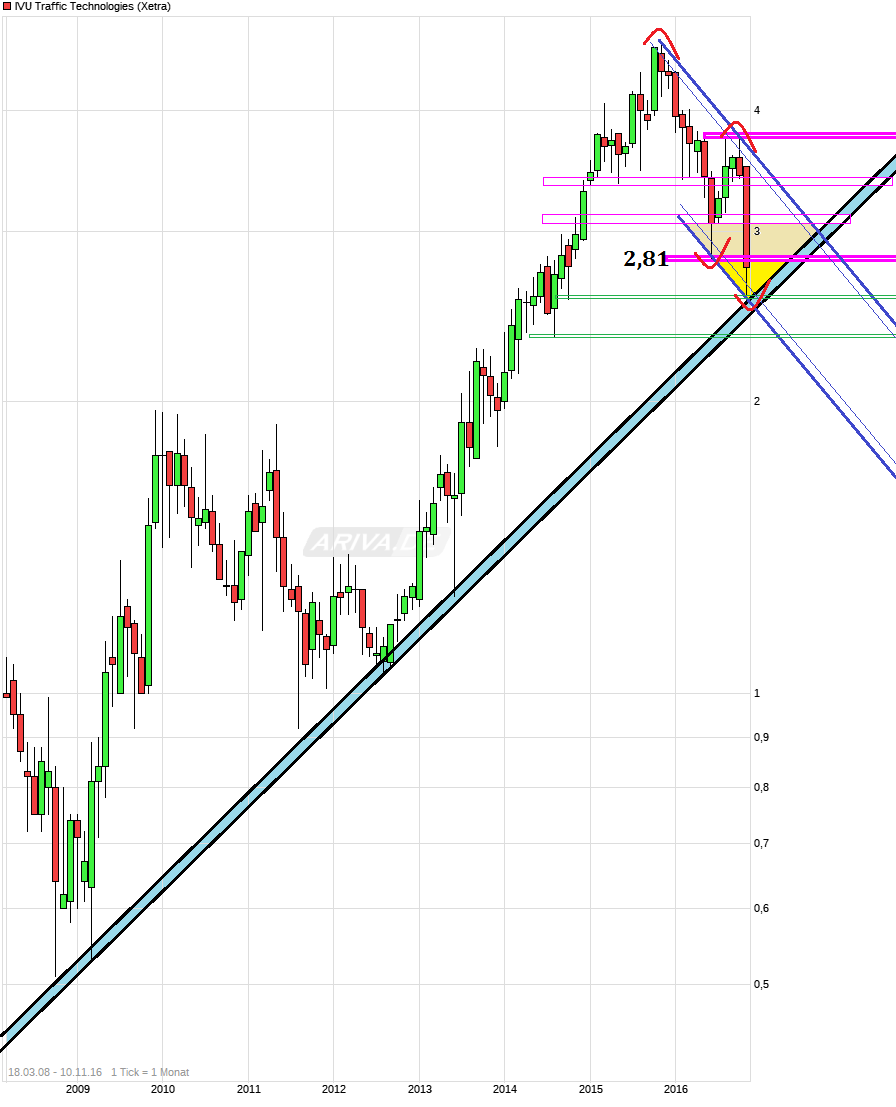 chart_free_ivutraffictechnologies.png