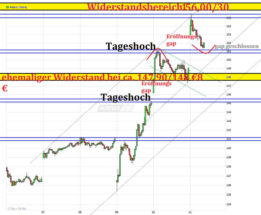 chart_week_allianz.png