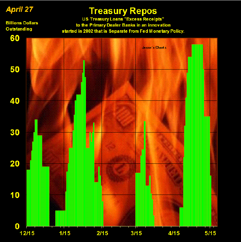 treasury_repos.GIF