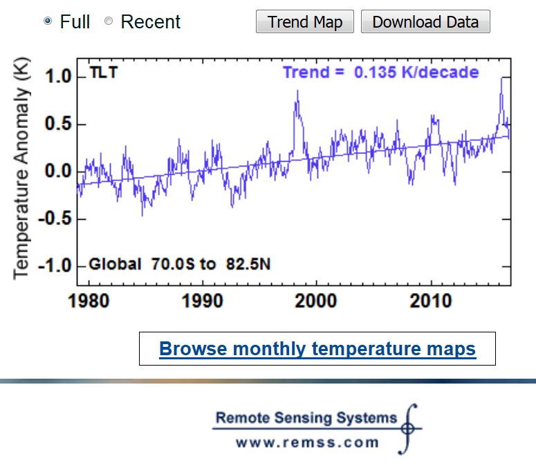 rss___msu_and_amsu_data___time_series_tre....jpg