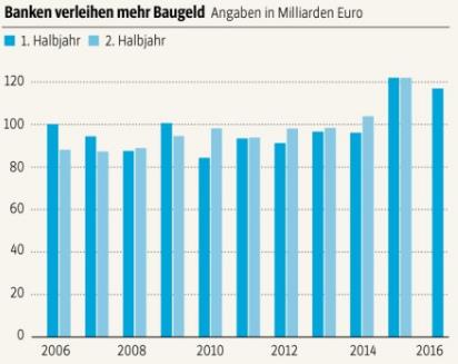 baugeld.jpg