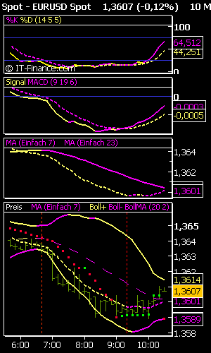 EURUSD_Spot.png