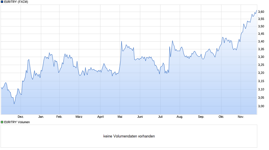 chart_year_eurtryeurot__rkischelira.png