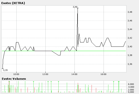 Intraday.png