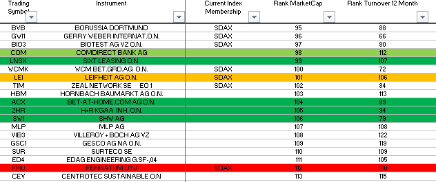 sdax-okt.png