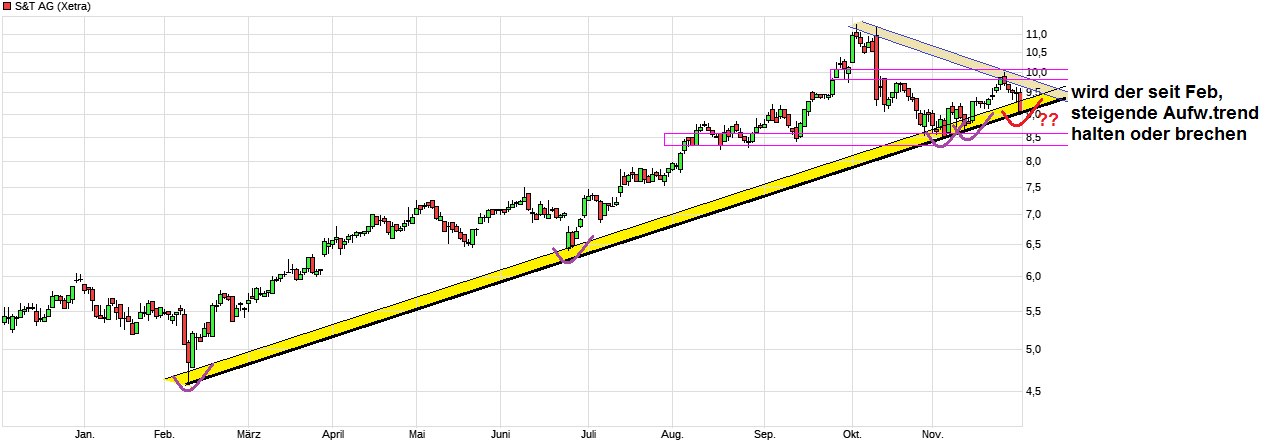 chart_year_stag.png