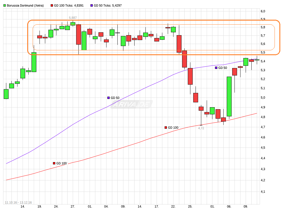 chart_free_borussiadortmund---.png