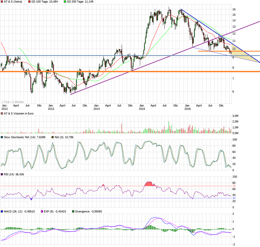 chart_5years_ats.png