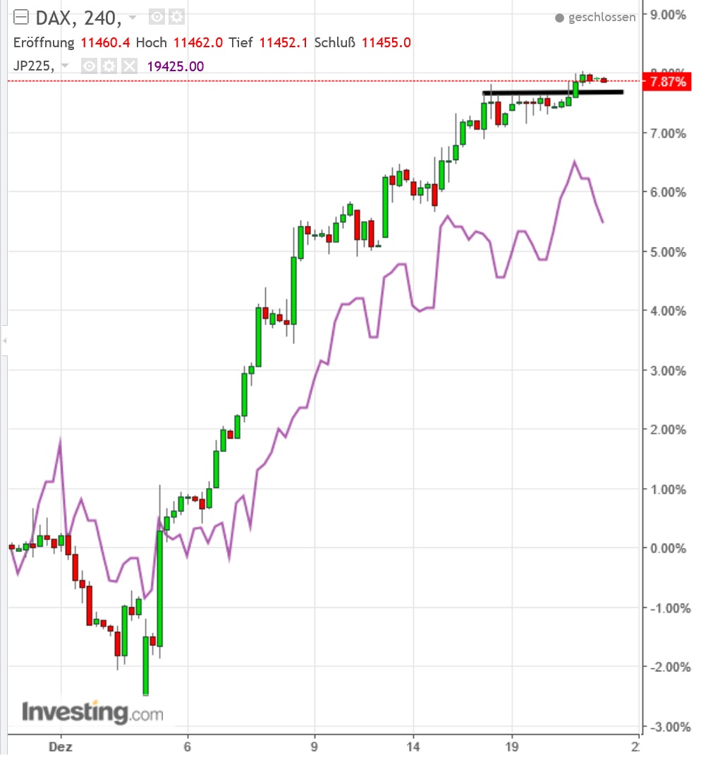 gdaxi_versus_nikkei.jpg