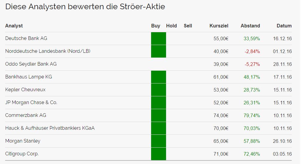 stroer_ziele.jpg