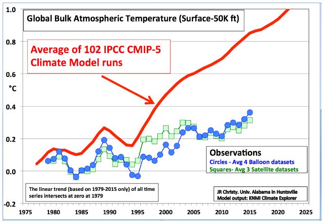 comparsion-temp-models-christy-2016.jpg