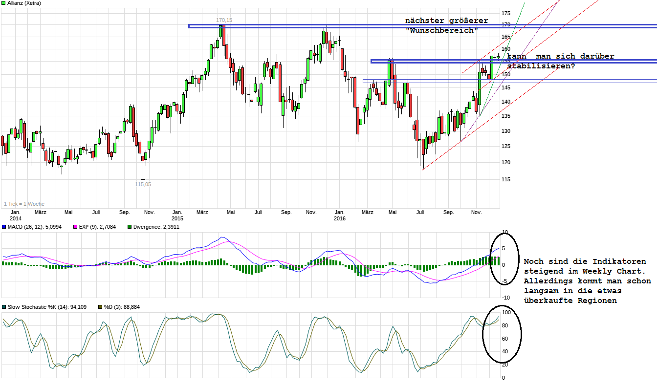 chart_3years_allianz.png