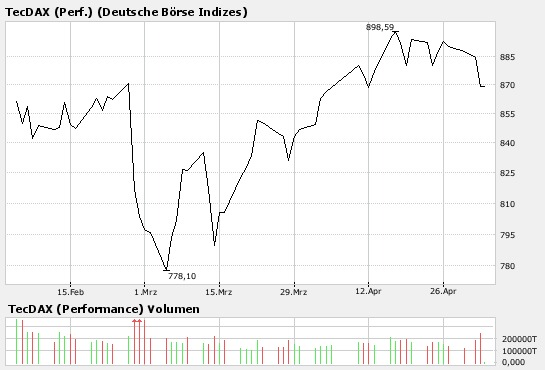 TecDax.png