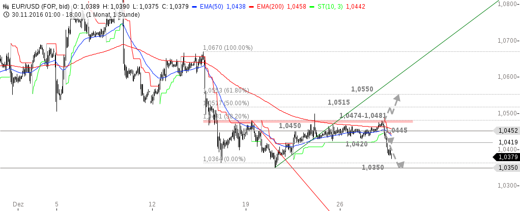 chart-28122016-1821-eurusd.png