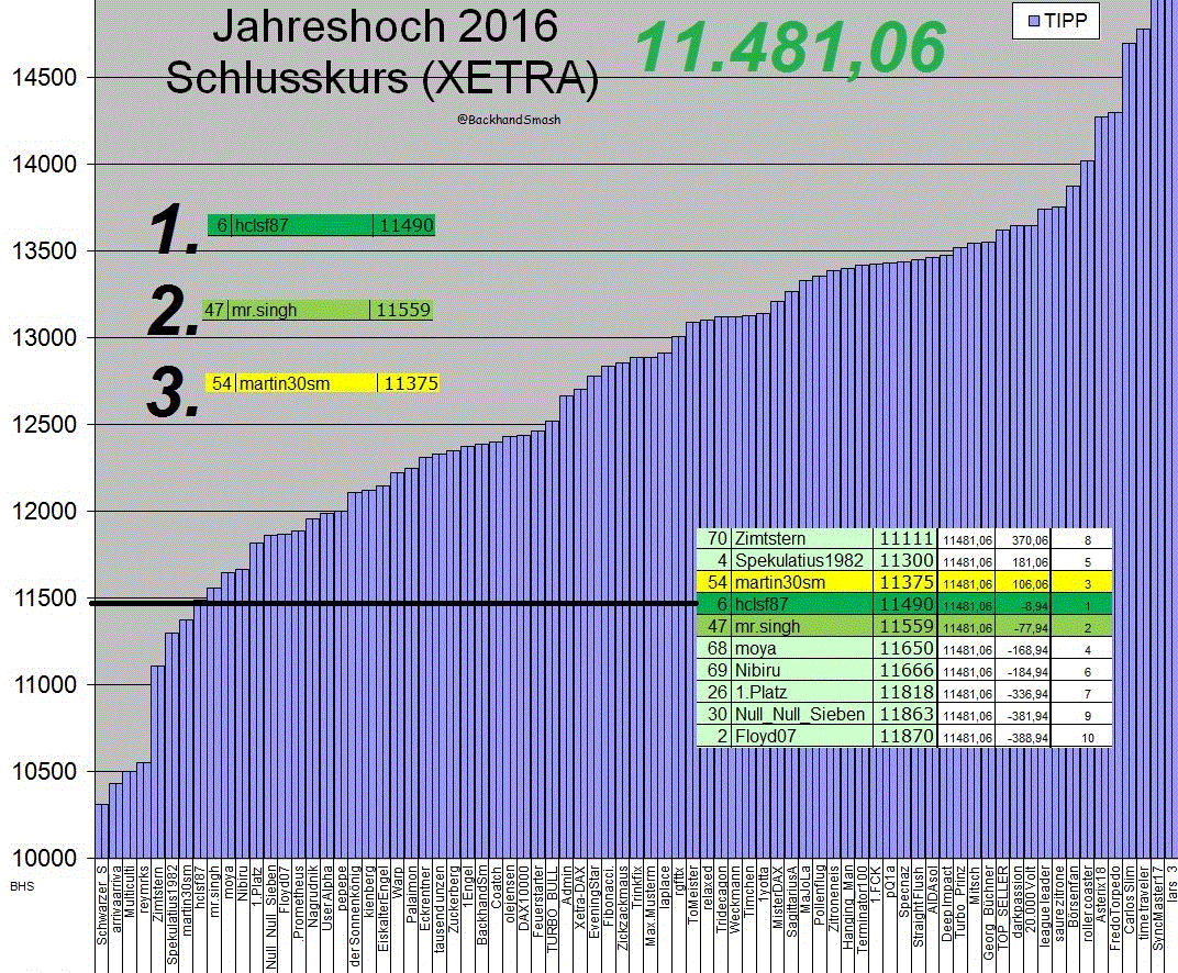 hoch16g.gif