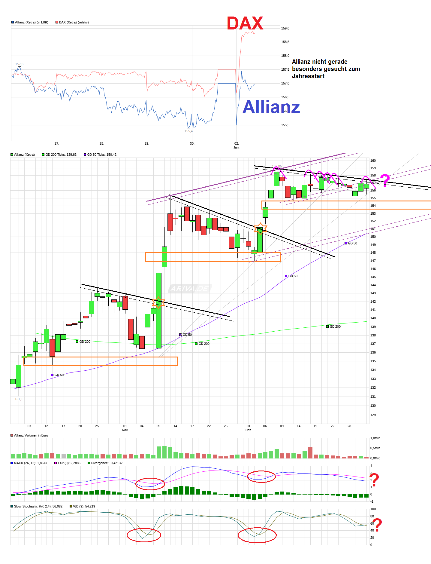 chart_quarter_allianz.png