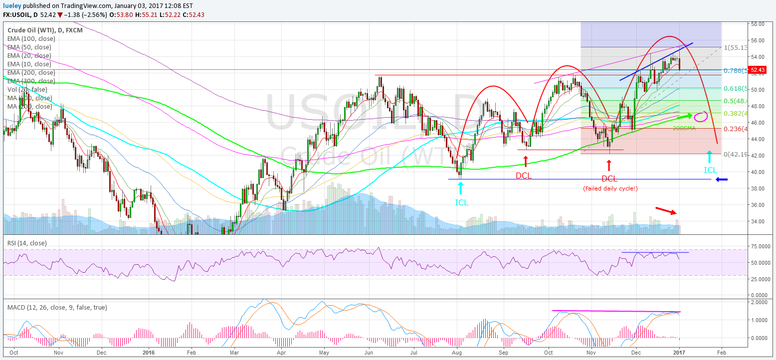 03012017_wti_daily.png