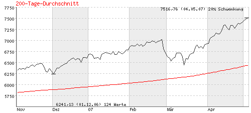 analyse_chart.gif