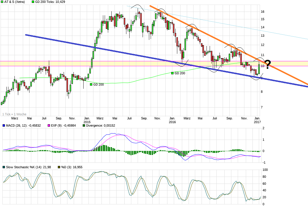 chart_3years_ats.png