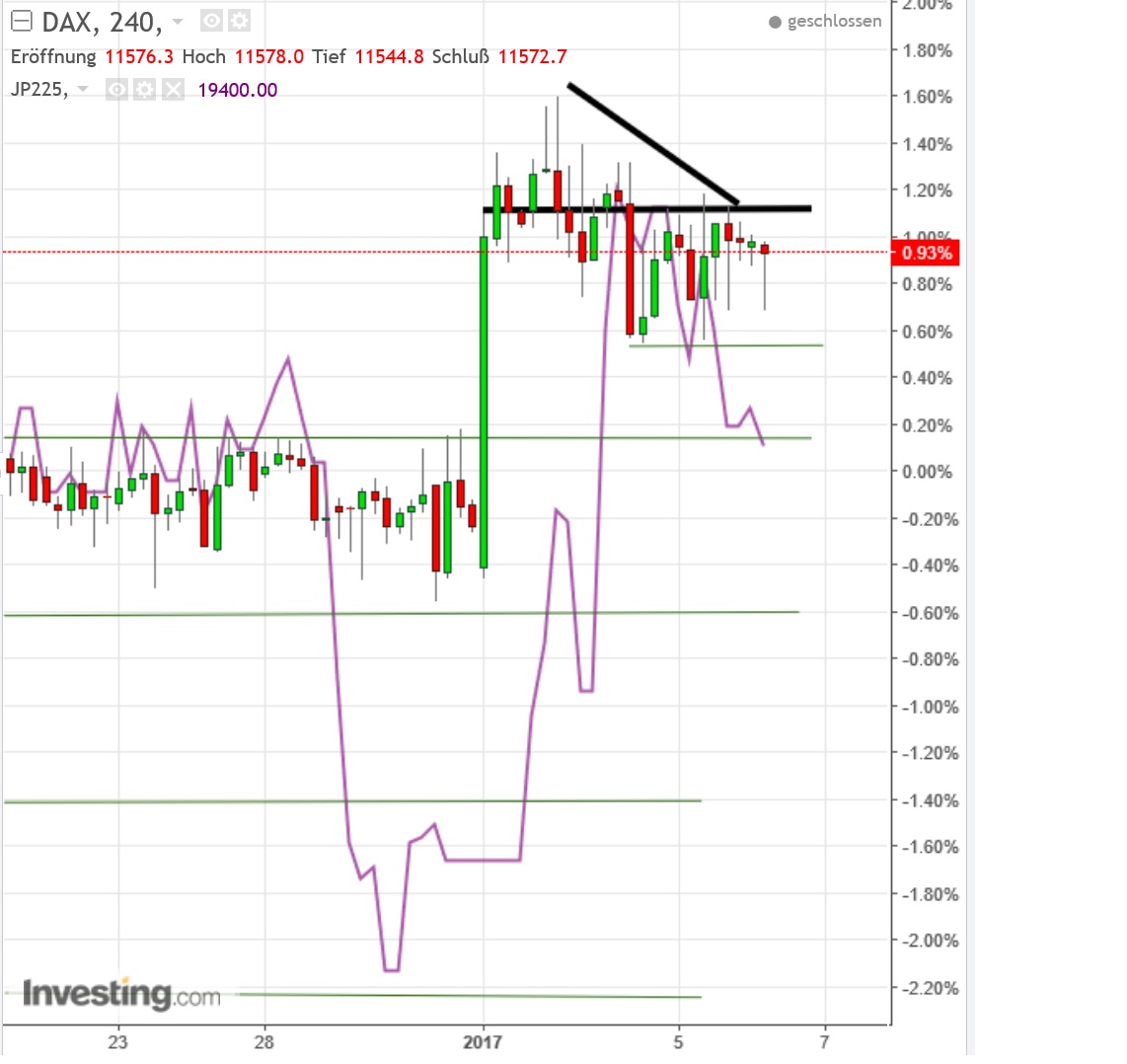 gdaxi_versus_nikkei.jpg