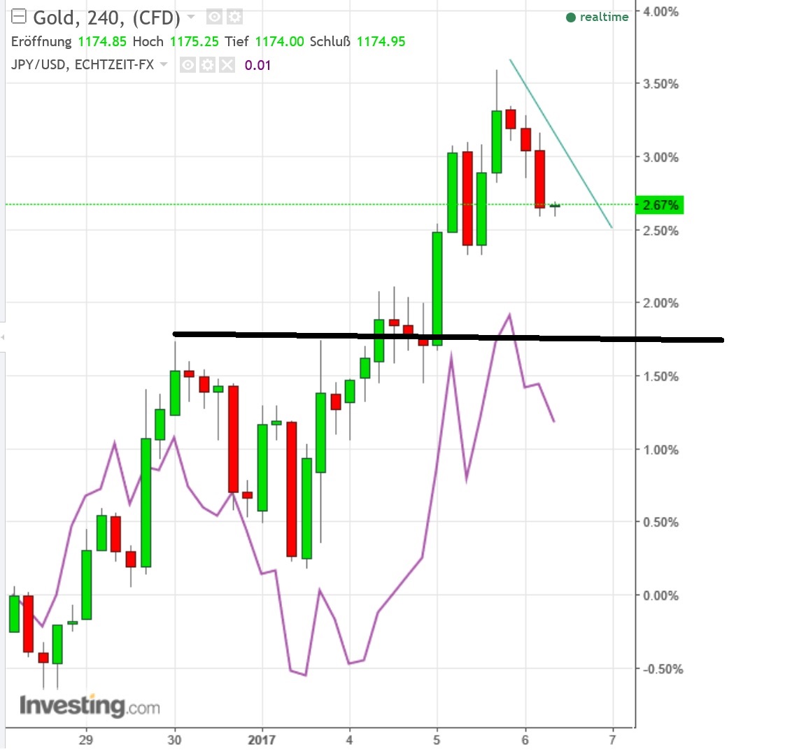 gold_versus_jpyusd.jpg