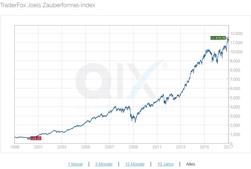 traderfox_joels_zauberformel-index.jpg