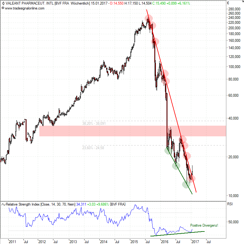 valeant-pharmaceuticals_10012017.png