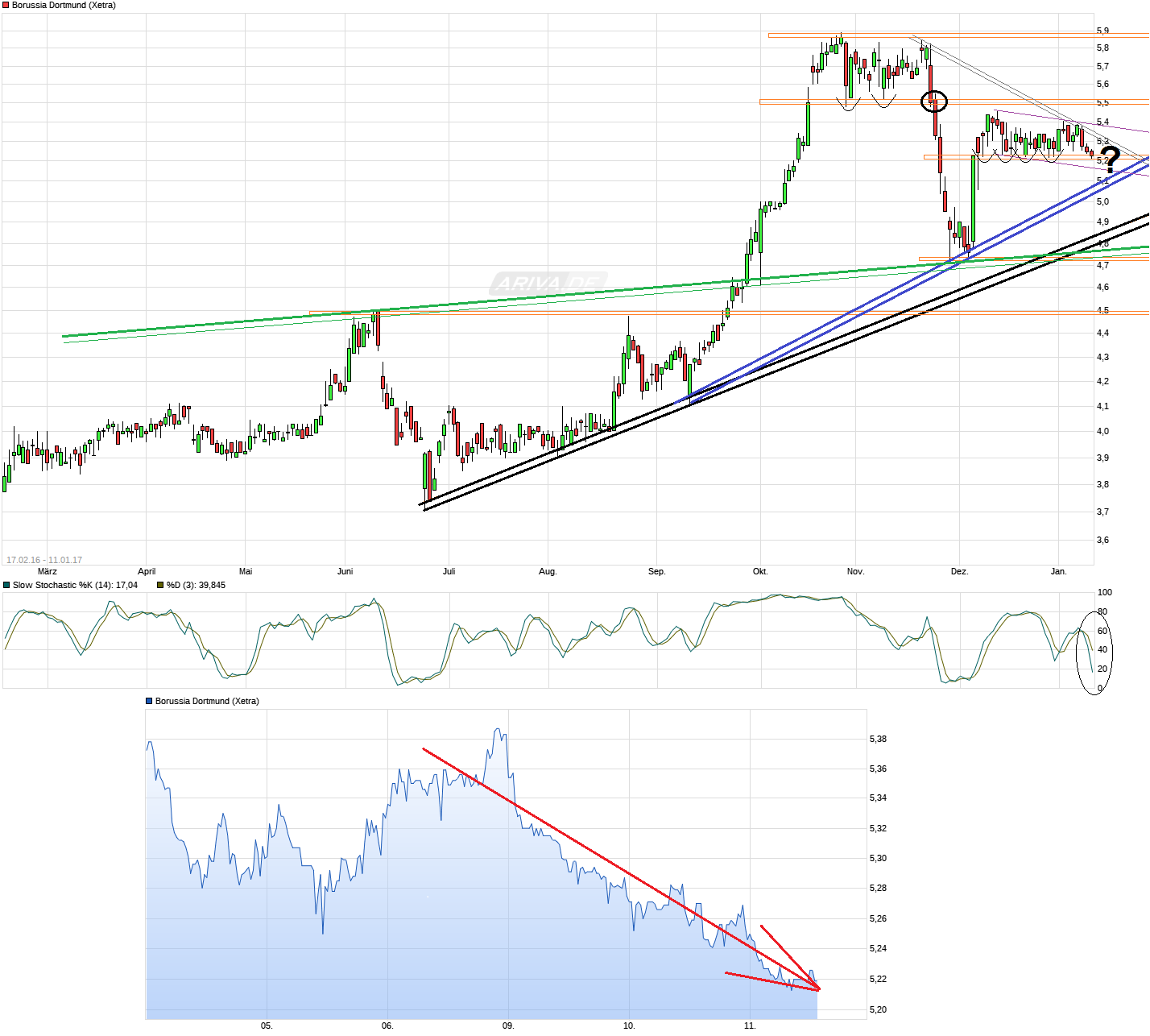 chart_free_borussiadortmund.png