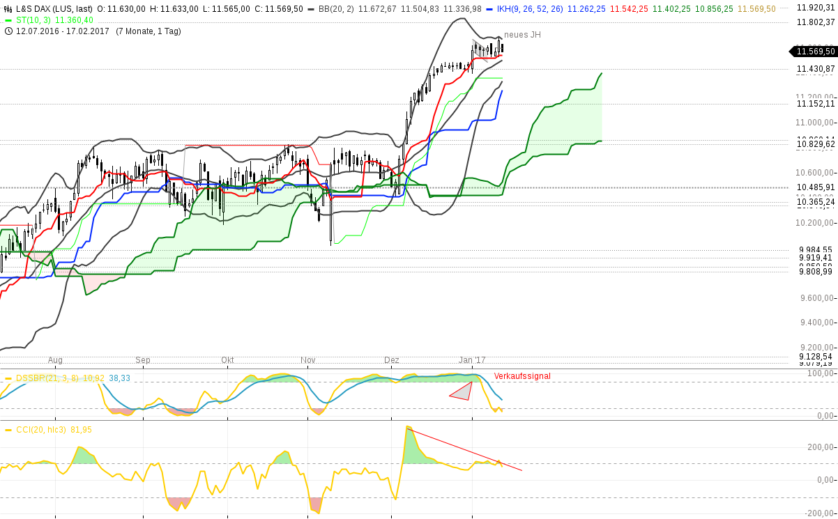 chart-12012017-1032-lsdax.png