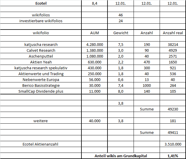 ecotel-wikis120117.png